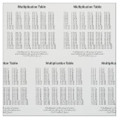 Tissu Tableau de multiplication (Échantillon)