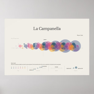 Toelichting bij de Piano: Poster La Campanella