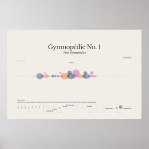 Toelichting bij piano: Gymnopedia nr. 1 Poster