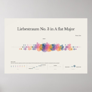 Toelichting bij piano: Liebestraum No. 3 Poster