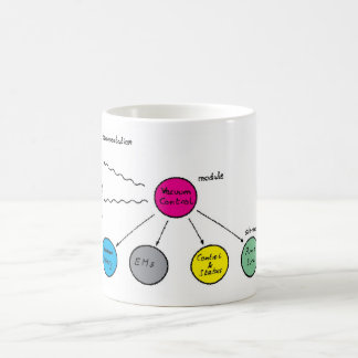 Toen www werd geboren koffiemok