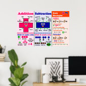 Toevoeging en aftrekking {Poster/ankergrafiek} Poster (Thuiskantoor)