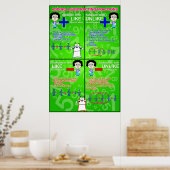 Toevoegings- en aftrekfractie {Poster Wiskunde} Poster (Keuken)