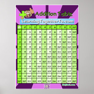 Toevoegingstabel Poster