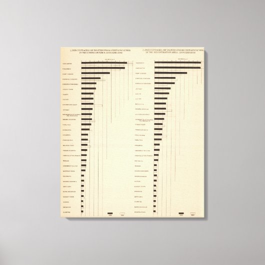 Toile 112 Taux de mortalité, causes 1900, 1890 (Recto)