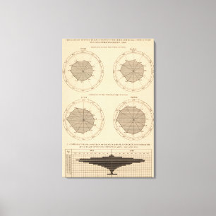 Toile 122 Maladies mortelles système nerveux et circulat