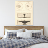 Toile 123 Maladies mortelles système respiratoire, bronc (Insitu(Chambre))