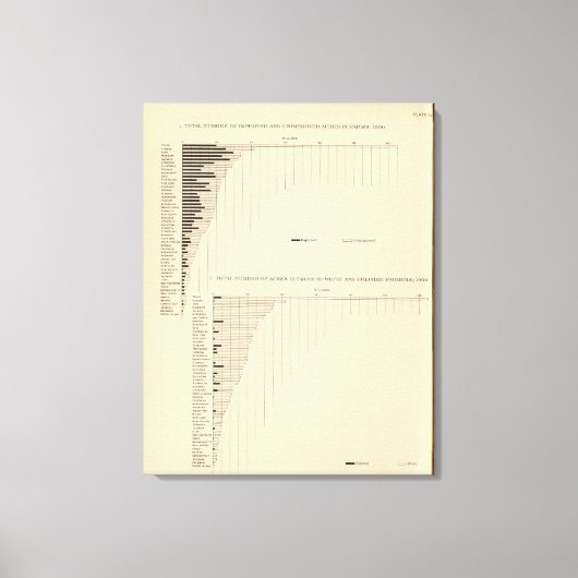 Toile 131 acres dans les fermes 1900 (Recto)