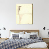 Toile 131 acres dans les fermes 1900 (Insitu(Chambre))