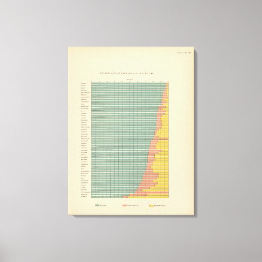 Toile 143 Superficie agricole par occupation (Recto)