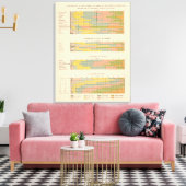 Toile 145 Fermes par revenu (Insitu(Salon))