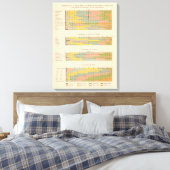 Toile 145 Fermes par revenu (Insitu(Chambre))