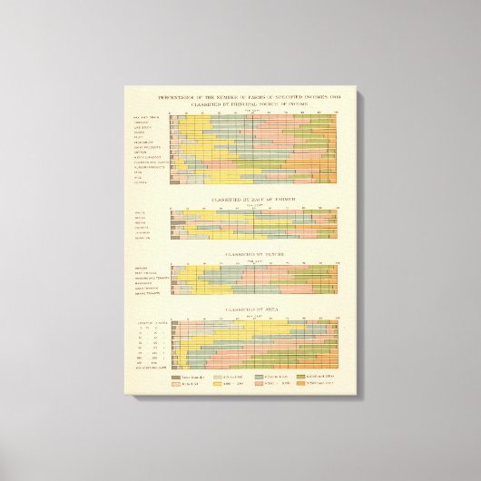 Toile 145 Fermes par revenu (Recto)