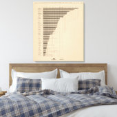 Toile 187 Fabrication, agriculture par habitant 1900 (Insitu(Chambre))