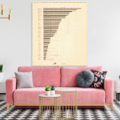 Toile 187 Fabrication, agriculture par habitant 1900 (Insitu(Salon))