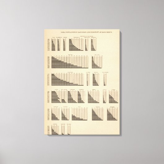 Toile 18 Population par État (Recto)