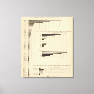 Toile 190 Produits, capital, salaires, villes