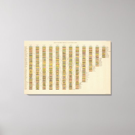Toile 22 Classement des villes (Recto)