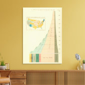 Toile 22 Éléments de croissance de la population 1790189 (Insitu(Salon))