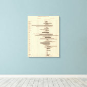 Toile 51 Migration inter-États 1900 (Insitu (Plancher de Bois))