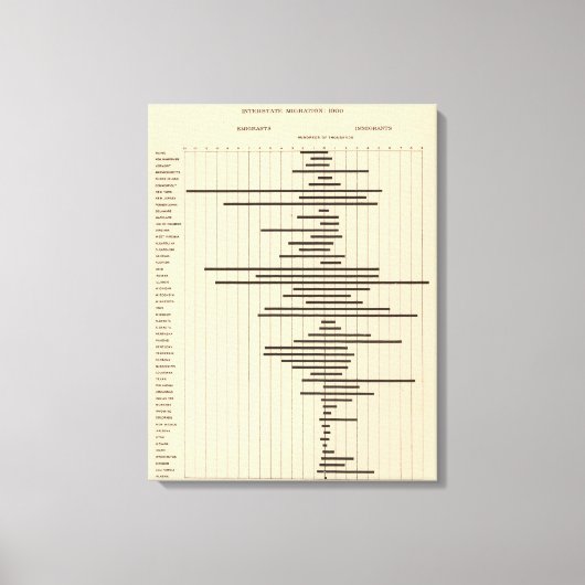 Toile 51 Migration inter-États 1900 (Recto)