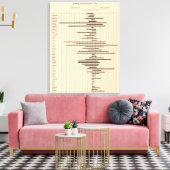 Toile 51 Migration inter-États 1900 (Insitu(Salon))