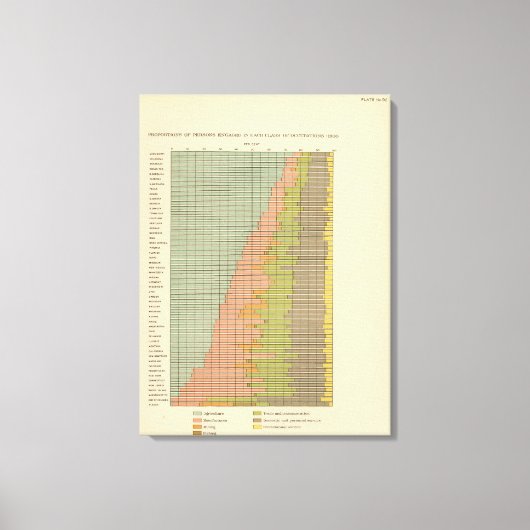 Toile 92 Proportions dans les professions 1900 (Recto)