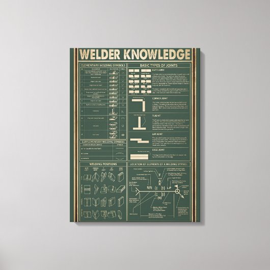 Toile affiche de connaissance de soudeur rétro vert (Recto)