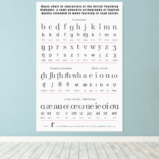 Toile Alphabet d'enseignement initial Anglais Graphique (Insitu (Plancher de Bois))