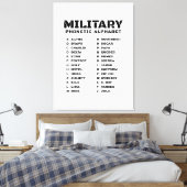 Toile Alphabet phonétique militaire Canada (Insitu(Chambre))
