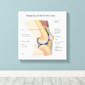 Toile Anatomie de l'articulation du genou humain (Insitu (Plancher de Bois))