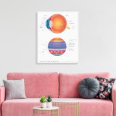 Toile Anatomie des yeux humains (Insitu(Salon))