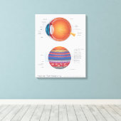 Toile Anatomie des yeux humains (Insitu (Plancher de Bois))