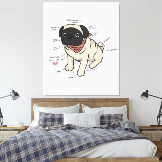 Toile Anatomie Du Chien Carlin Graphique (Insitu(Chambre))