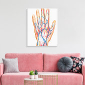 Toile Anatomie Du Dos De La Main Humaine (Insitu(Salon))