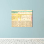 Toile Angleterre de 1485 à 1815 (Insitu (Plancher de Bois))