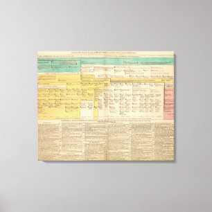 Toile Angleterre de 1485 à 1815