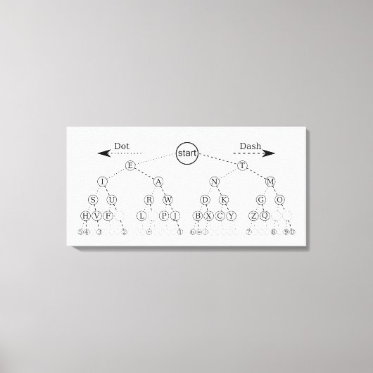 Toile Arbre de code Morse Diagramme d'arbre binaire  (Recto)
