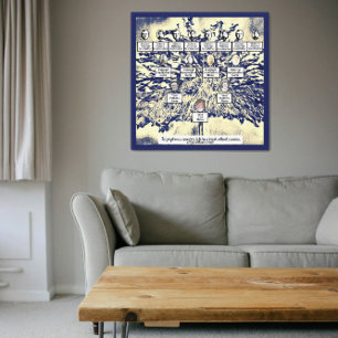 Toile Arbre de famille numérique bleu moderne 4 générati