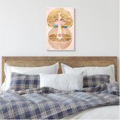 Toile Arbre des connaissances no 1 | Hilma af Klint | (Insitu(Chambre))