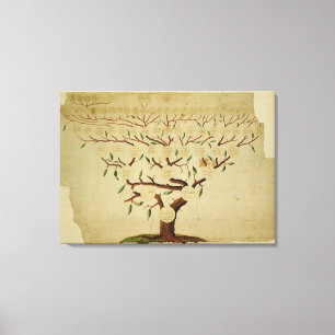 Toile Arbre généalogique de Bach, c.1750-1770