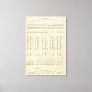 Toile Arche de la légende 14546, Tenn, La, Mlle, Fla,