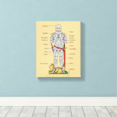 Toile Armure de plaque médiévale Circa 1430 (Insitu (Plancher de Bois))