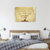 Toile Bach Family Tree, c.1750-1770 (Insitu(Chambre))