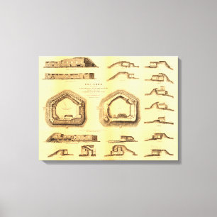 Toile Bataille de Fort Sumter - Guerre civile Panoramiqu