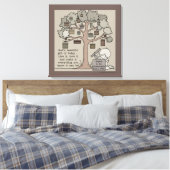Toile Beau cadeau (Insitu(Chambre))