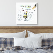 Toile Blue Hawaii (Insitu(Chambre))