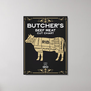 Toile Bouchers vintages Viande de boeuf coupée