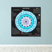 Toile Calendrier juif (Insitu (Plancher de Bois))