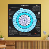 Toile Calendrier juif (Insitu(Salon))